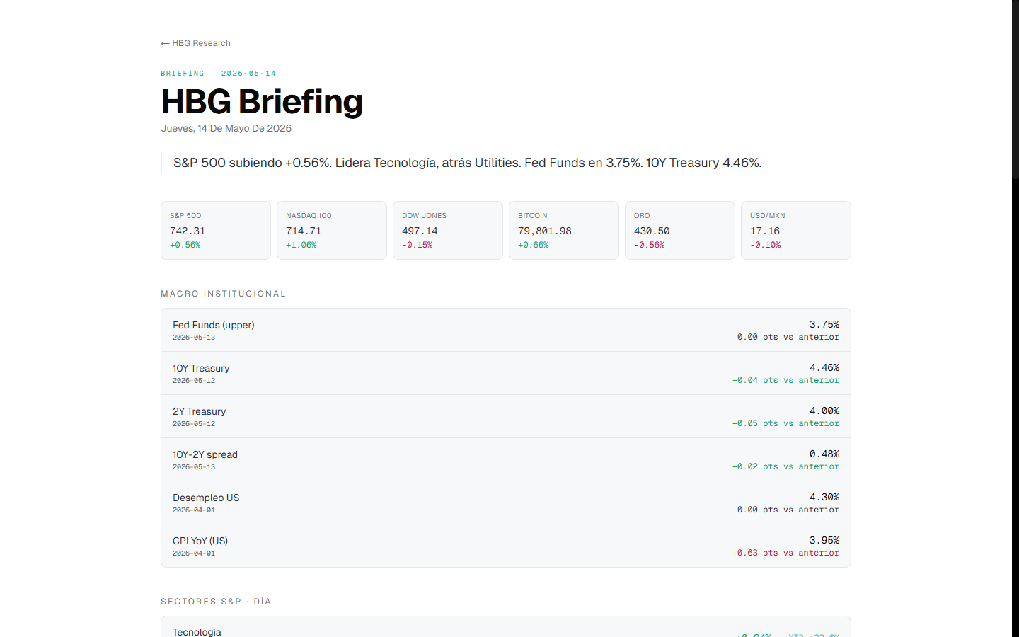 Briefing diario — HBG Research