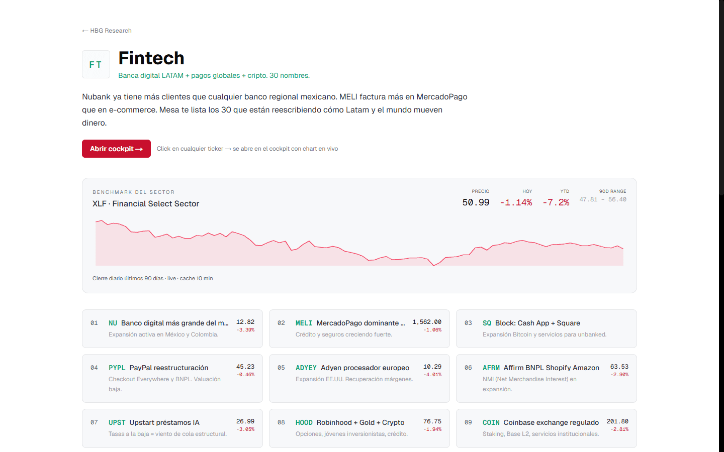 Sector · Fintech — HBG Research